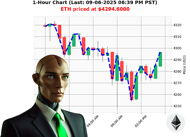 Auctron Chart