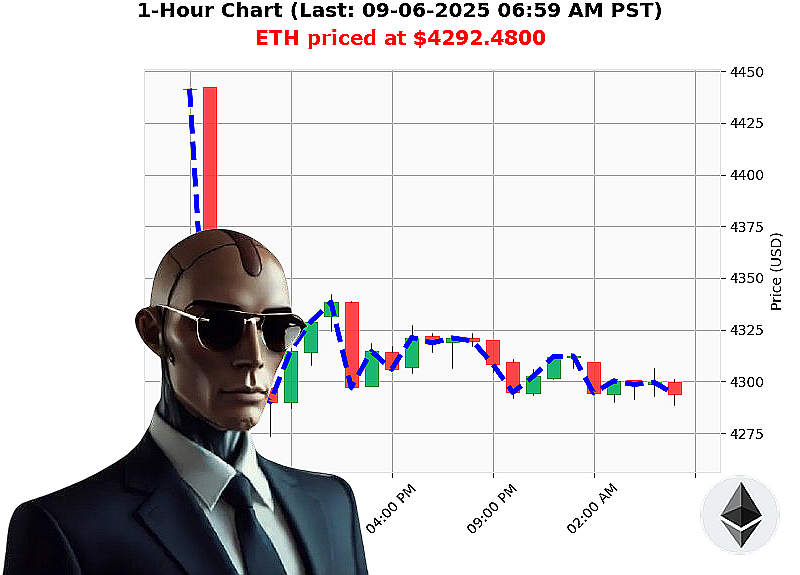 Auctron Chart