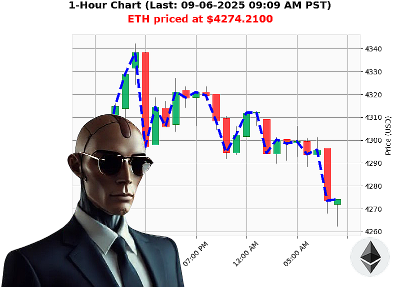 Auctron Chart