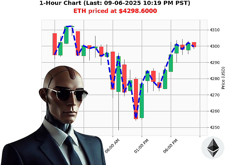 Auctron Chart