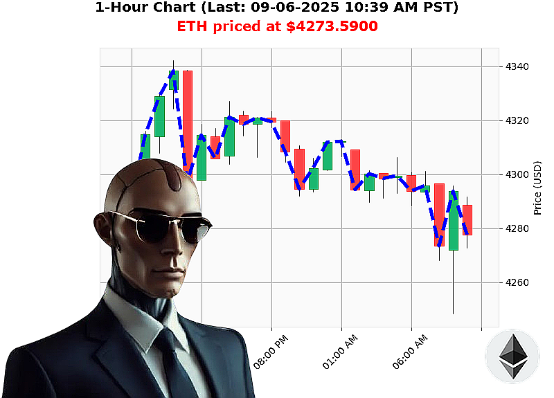 Auctron Chart