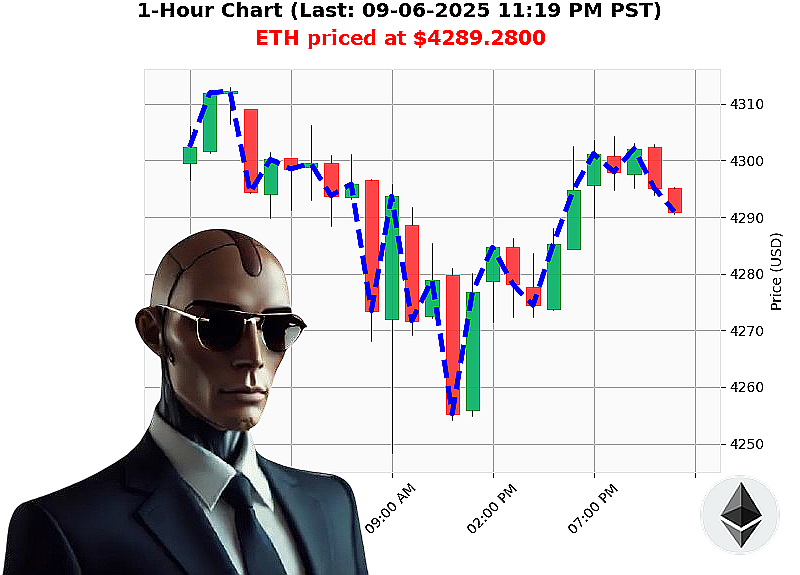 Auctron Chart