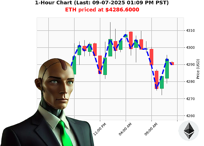 Auctron Chart