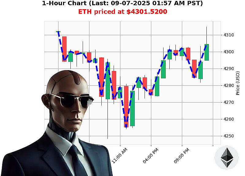 Auctron Chart