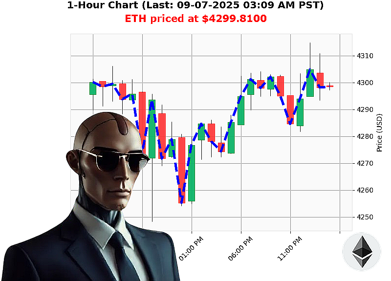 Auctron Chart