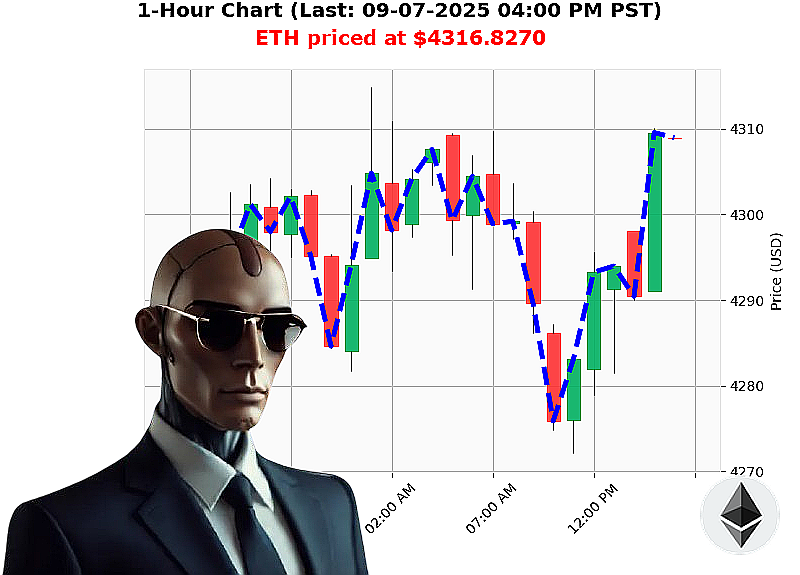 Auctron Chart