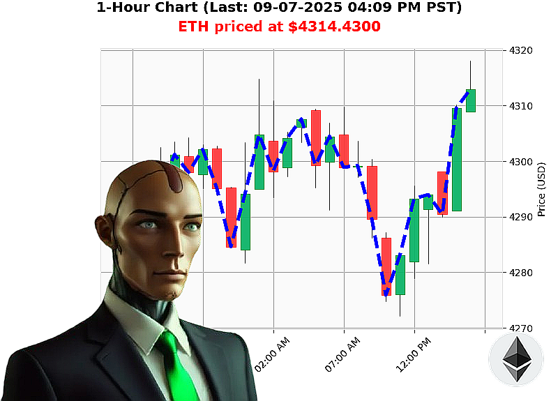 Auctron Chart