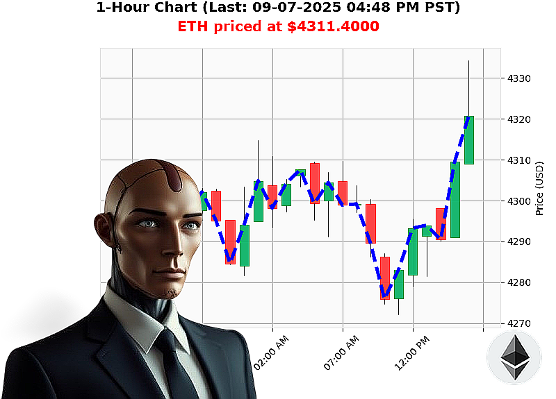 Auctron Chart