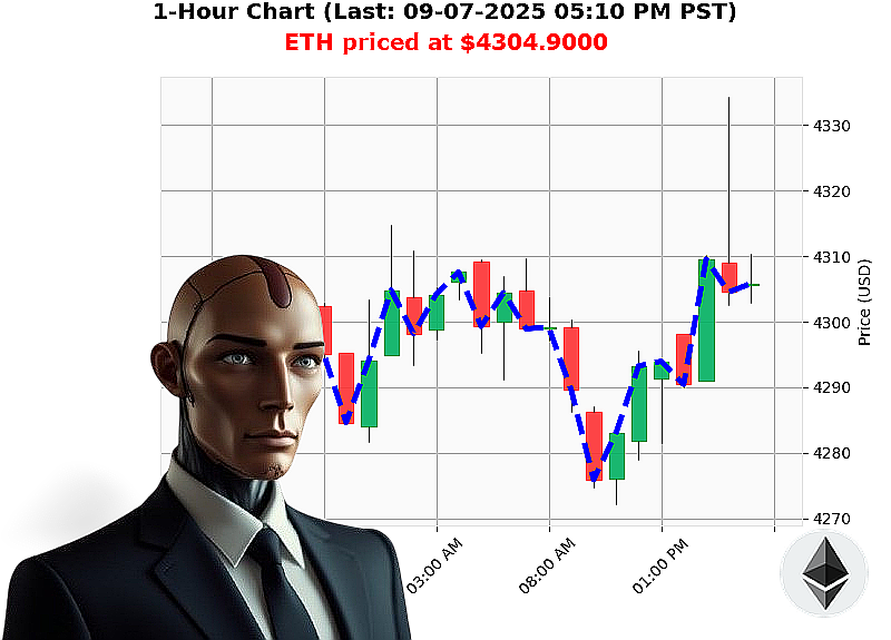 Auctron Chart