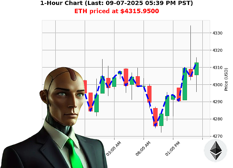 Auctron Chart