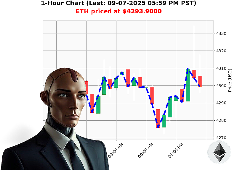 Auctron Chart