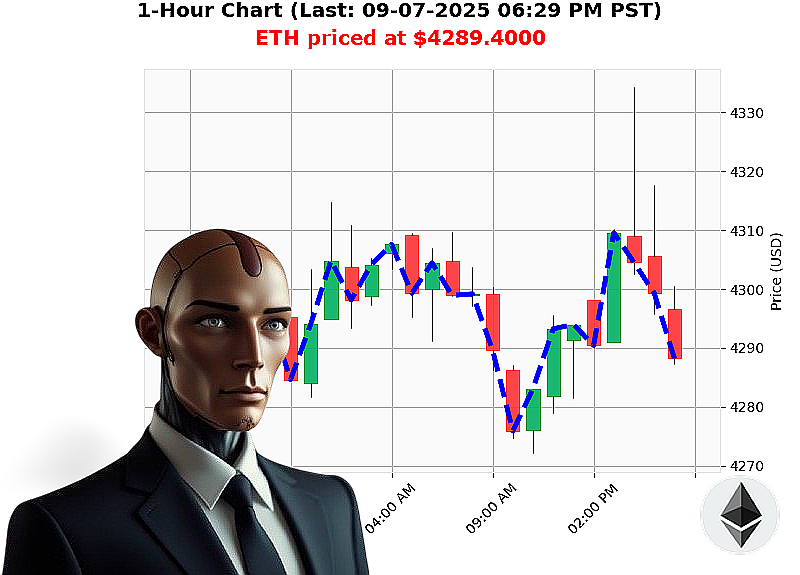 Auctron Chart