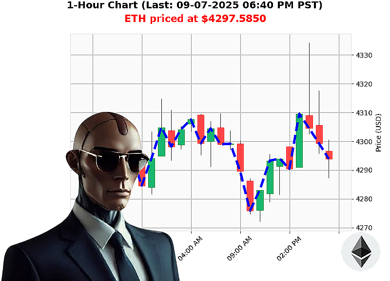 Auctron Chart
