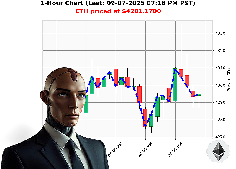 Auctron Chart