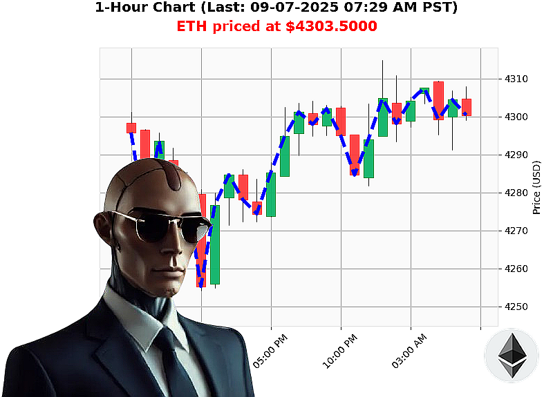 Auctron Chart