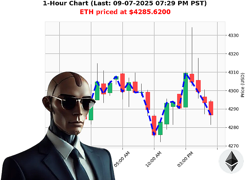 Auctron Chart