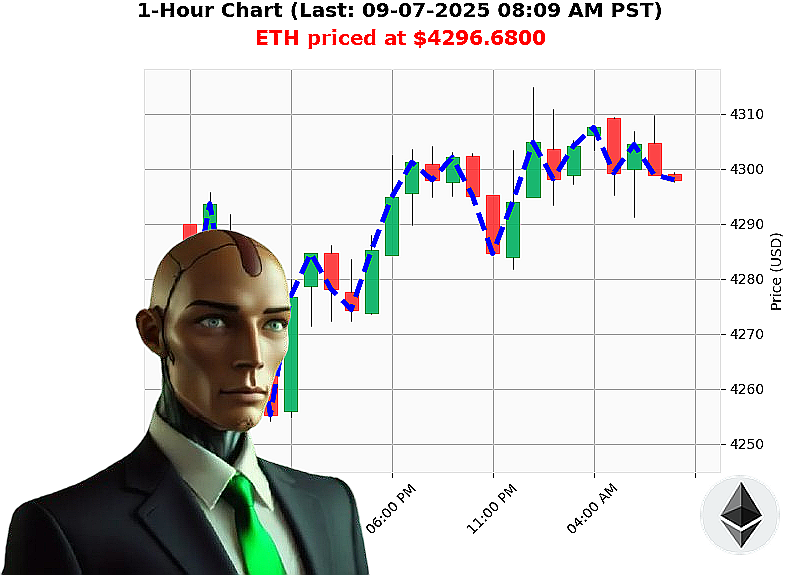 Auctron Chart