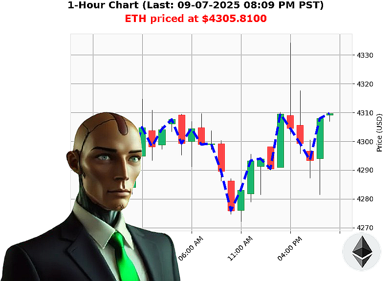 Auctron Chart