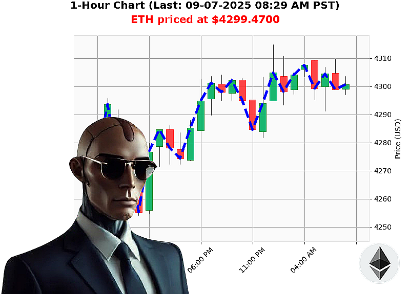Auctron Chart