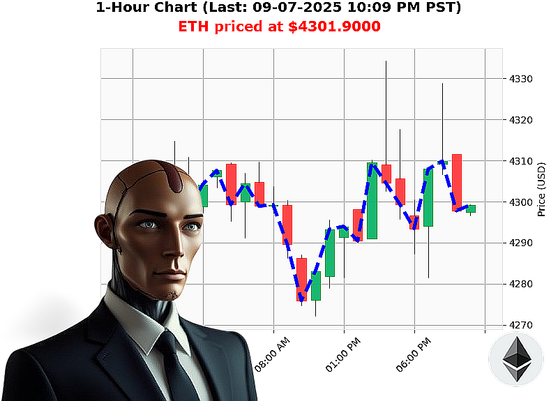 Auctron Chart