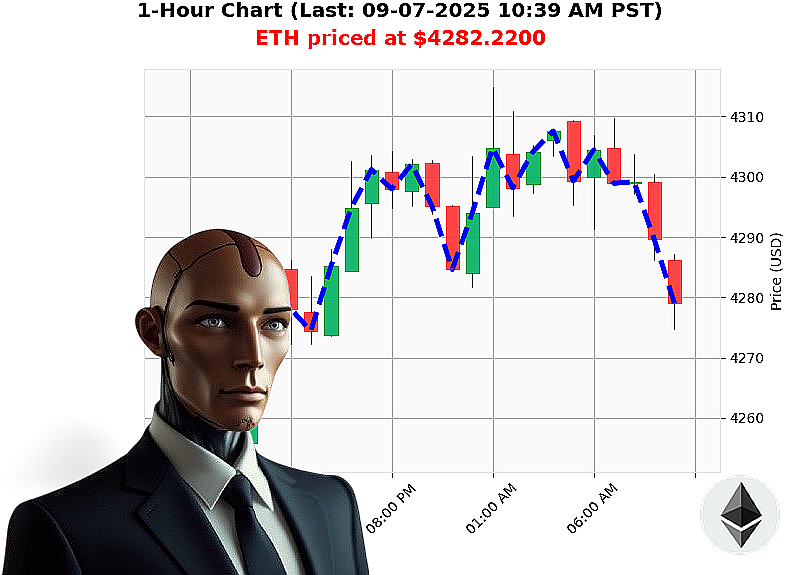 Auctron Chart