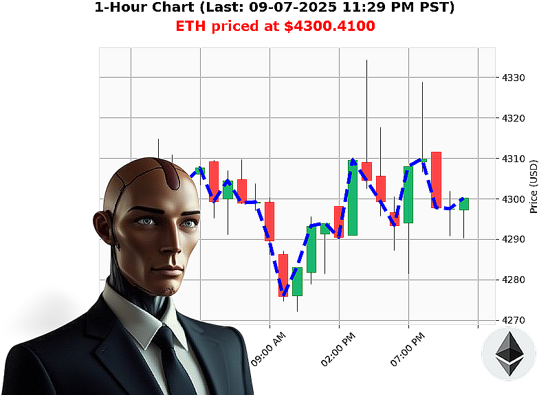 Auctron Chart