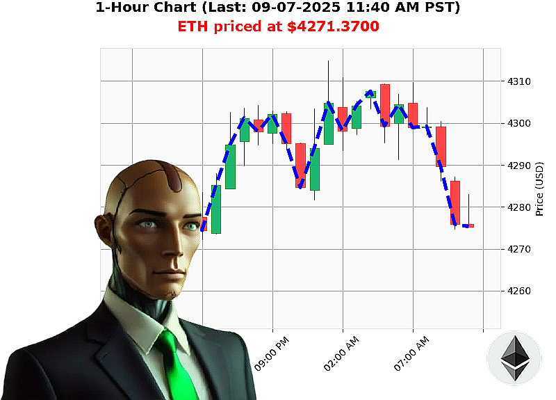 Auctron Chart