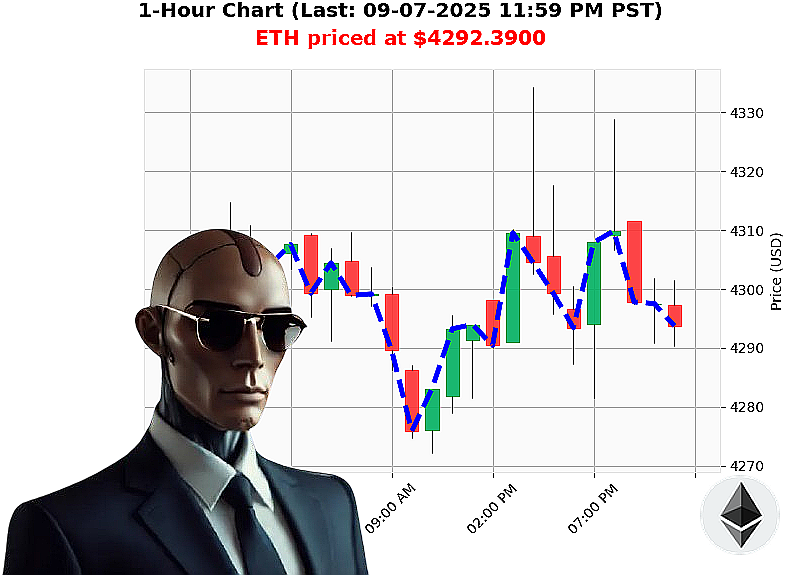 Auctron Chart