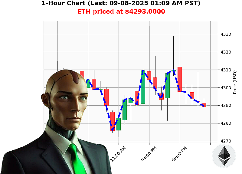 Auctron Chart