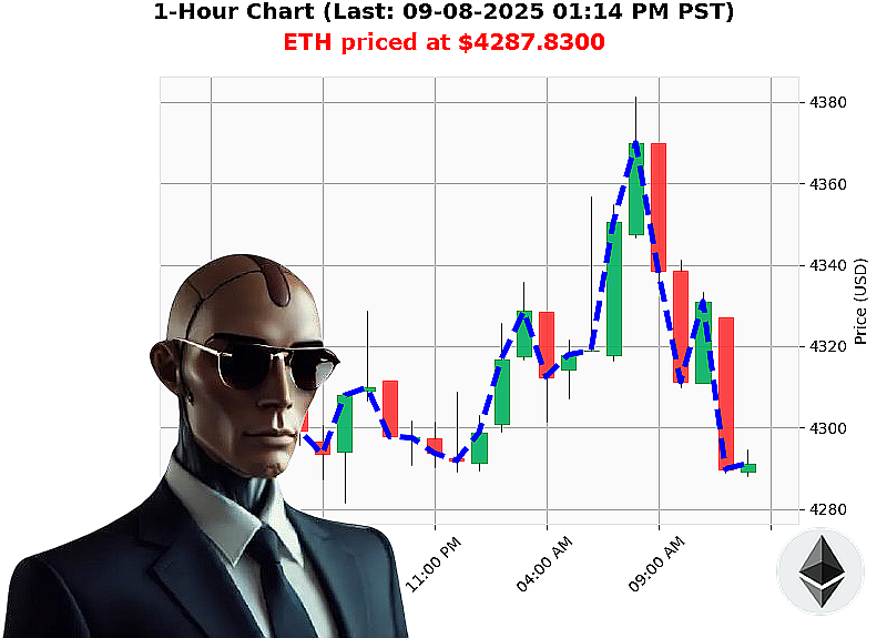 Auctron Chart