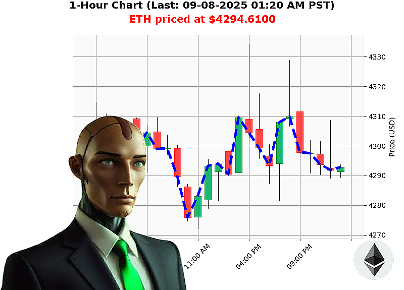 Auctron Chart