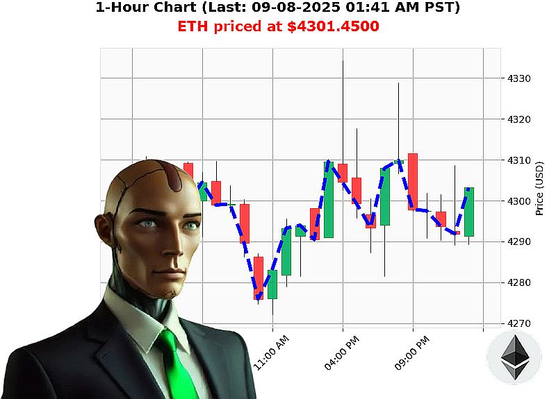 Auctron Chart