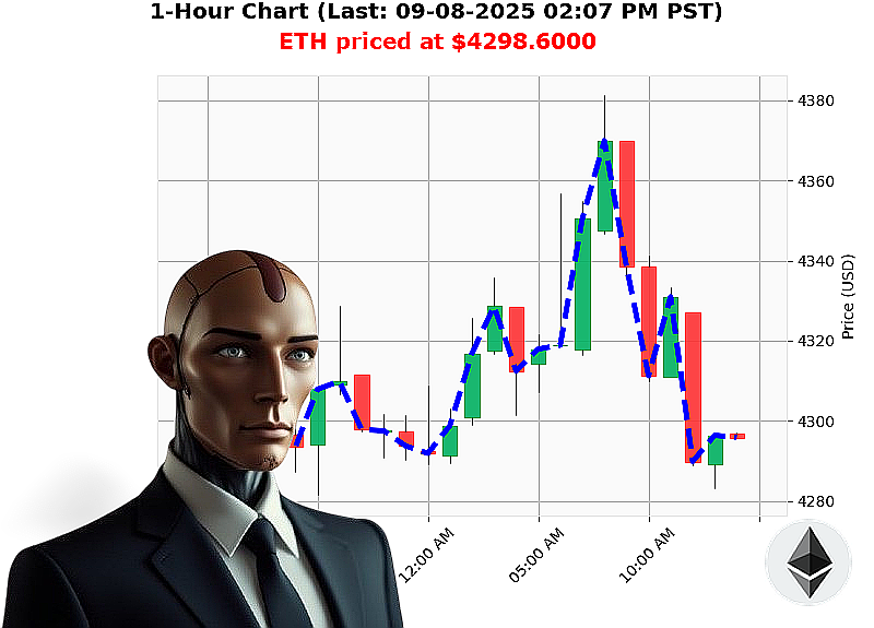 Auctron Chart