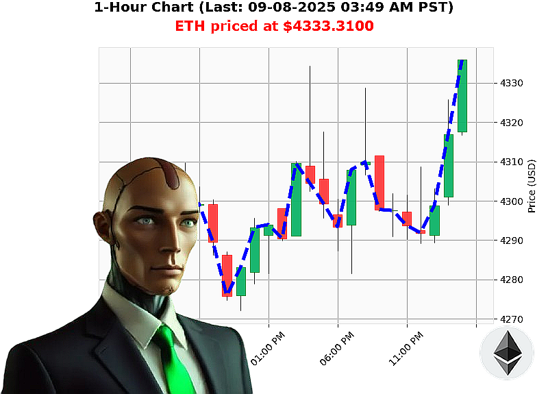 Auctron Chart