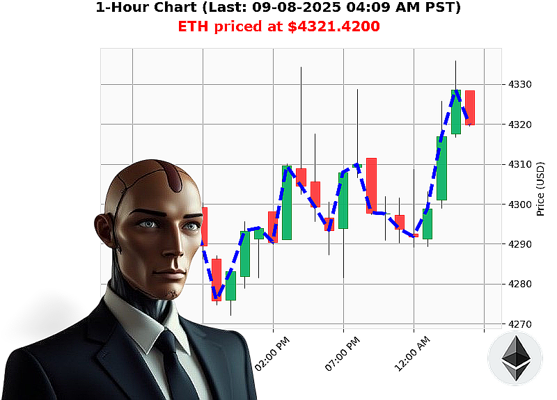 Auctron Chart