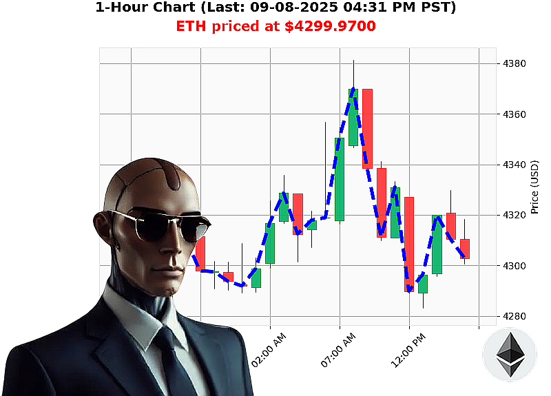 Auctron Chart