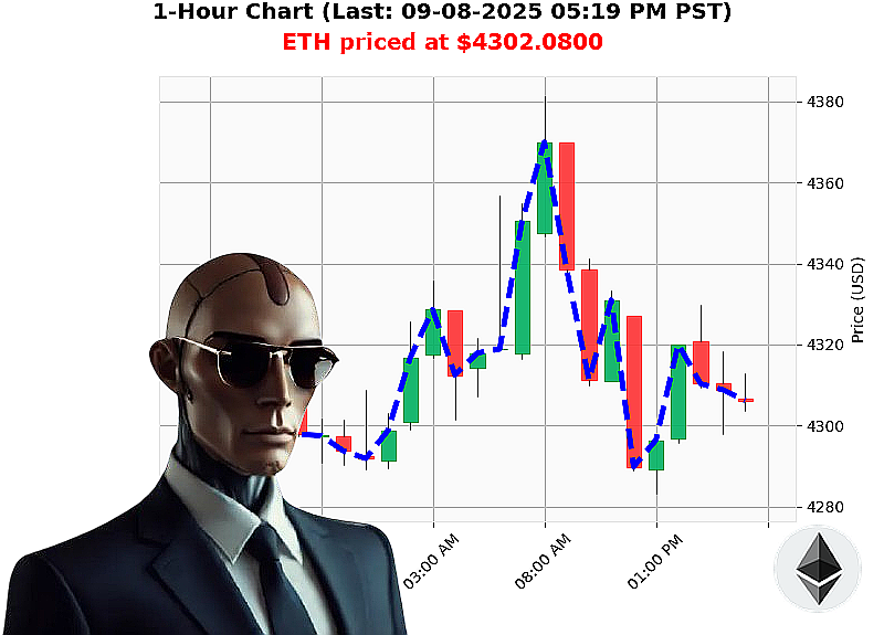Auctron Chart