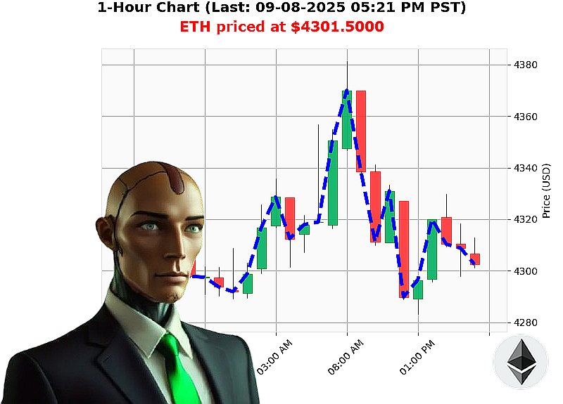 Auctron Chart