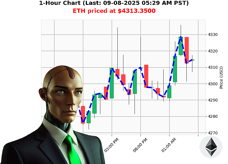 Auctron Chart