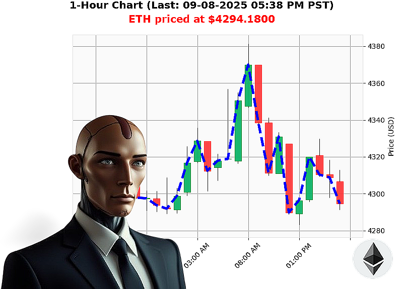 Auctron Chart