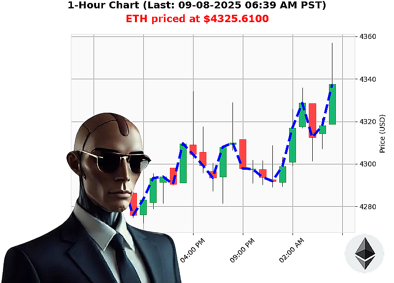 Auctron Chart