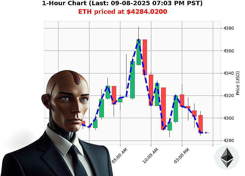 Auctron Chart