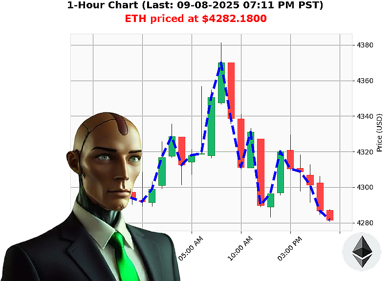 Auctron Chart