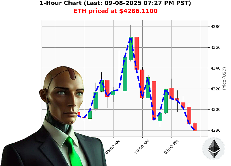 Auctron Chart