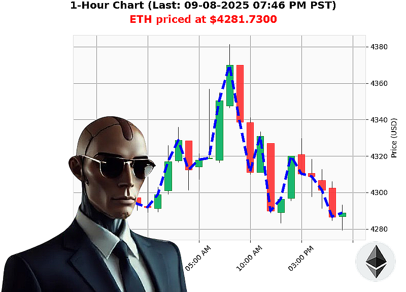 Auctron Chart