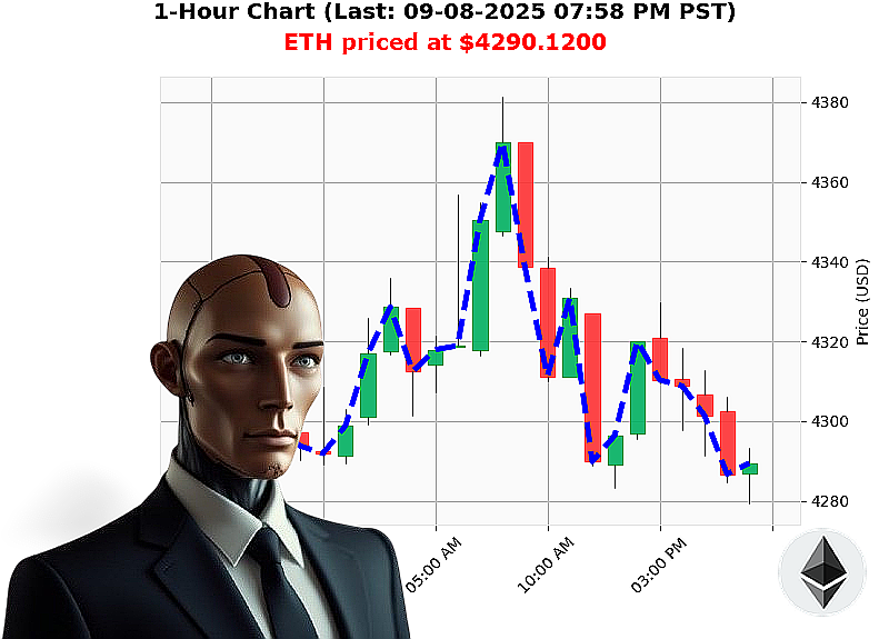 Auctron Chart