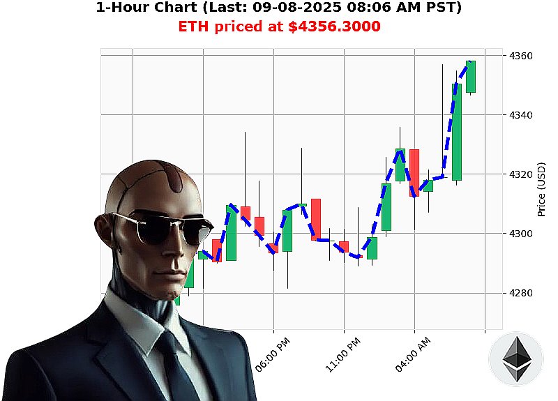 Auctron Chart
