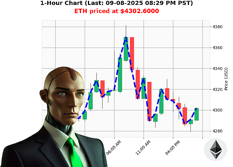 Auctron Chart