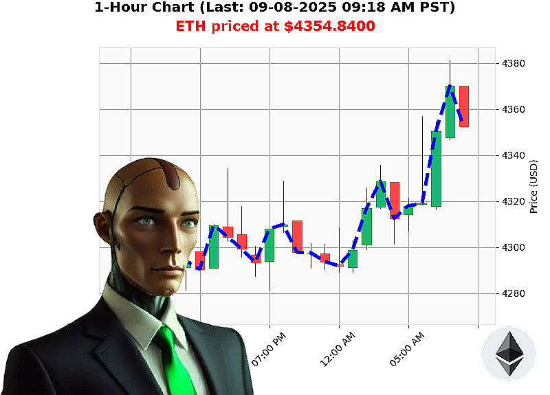 Auctron Chart