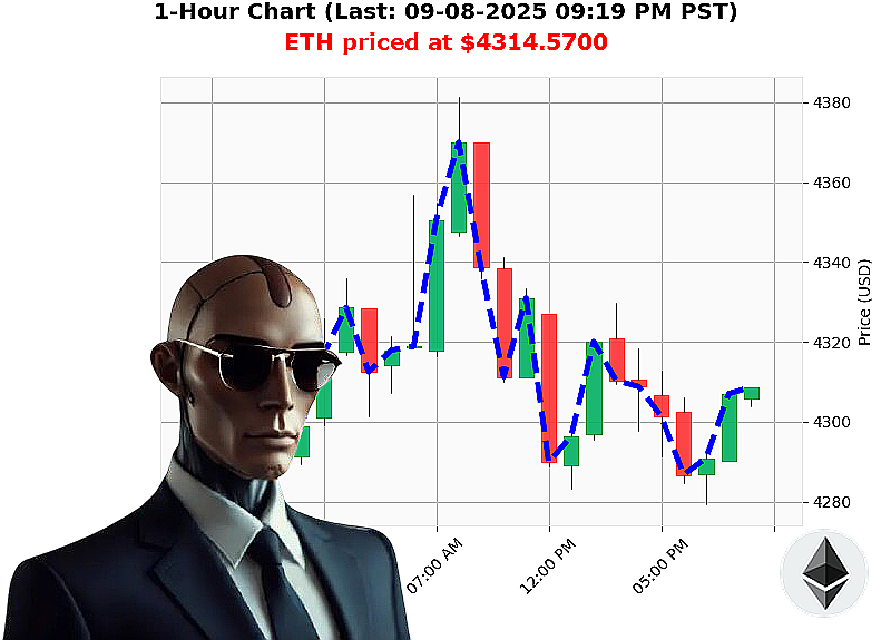 Auctron Chart